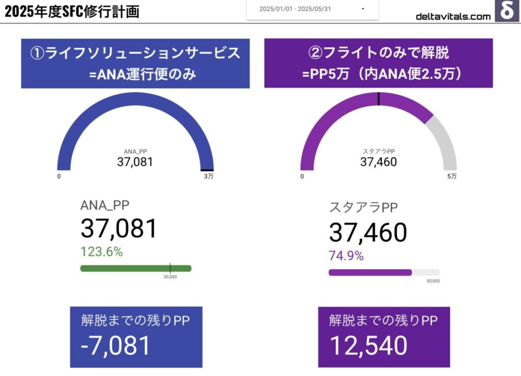 SFC修行状況の管理アプリ