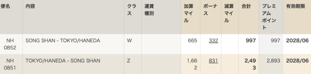 ANA獲得マイルとPP状況
