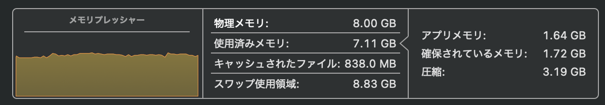 8GBメモリが限界・・